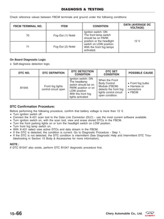 Check reference values between FBCM terminals and ground under the following conditions:
FBCM TERMINAL NO. ITEM CONDITION
DATA (AVERAGE DC
VOLTAGE)
70 Fog Out (1) Notel
Ignition switch: ON
The front lamp switch
should be on PARK
position or the headlight
switch on LOW position.
With the front fog lamps
activated.
12 V
71 Fog Out (2) Notel
On Board Diagnostic Logic
• Self-diagnosis detection logic.
DTC NO. DTC DEFINITION
DTC DETECTION
CONDITION
DTC SET
CONDITION
POSSIBLE CAUSE
B1045
Front fog lights
control circuit open
Ignition switch: ON
The headlamp
switch should be on
PARK position or on
LOW position
With the front fog
lights activated
When the Front
Body Control
Module (FBCM)
detects the front fog
lights control circuit
open condition.
• Front fog bulbs
• Harness or
connectors
• FBCM
DTC Confirmation Procedure:
Before performing the following procedure, confirm that battery voltage is more than 12 V.
• Turn ignition switch off.
• Connect the X-431 scan tool to the Data Link Connector (DLC) - use the most current software available.
• Turn ignition switch on, with the scan tool, view and erase stored DTCs in the FBCM.
• Turn the front parking lights on or turn the headlight switch on LOW position.
• Turn front fog lamp switch on.
• With X-431 select view active DTCs and data stream in the FBCM.
• If the DTC is detected, the condition is current. Go to Diagnostic Procedure - Step 1.
• If the DTC is not detected, the DTC condition is intermittent (See Diagnostic Help and Intermittent DTC Trou-
bleshooting in Section 15 Body & Accessories for more information).
NOTE :
If DTC B1047 also exists, perform DTC B1047 diagnostic procedure first.
DIAGNOSIS & TESTING
15–66 Chery Automobile Co., Ltd.
 