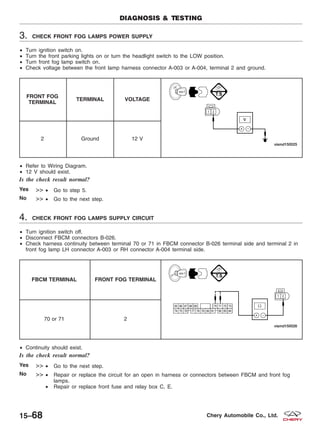3. CHECK FRONT FOG LAMPS POWER SUPPLY
• Turn ignition switch on.
• Turn the front parking lights on or turn the headlight switch to the LOW position.
• Turn front fog lamp switch on.
• Check voltage between the front lamp harness connector A-003 or A-004, terminal 2 and ground.
FRONT FOG
TERMINAL
TERMINAL VOLTAGE
2 Ground 12 V
• Refer to Wiring Diagram.
• 12 V should exist.
Is the check result normal?
Yes >> • Go to step 5.
No >> • Go to the next step.
4. CHECK FRONT FOG LAMPS SUPPLY CIRCUIT
• Turn ignition switch off.
• Disconnect FBCM connectors B-026.
• Check harness continuity between terminal 70 or 71 in FBCM connector B-026 terminal side and terminal 2 in
front fog lamp LH connector A-003 or RH connector A-004 terminal side.
FBCM TERMINAL FRONT FOG TERMINAL
70 or 71 2
• Continuity should exist.
Is the check result normal?
Yes >> • Go to the next step.
No >> • Repair or replace the circuit for an open in harness or connectors between FBCM and front fog
lamps.
• Repair or replace front fuse and relay box C, E.
DIAGNOSIS & TESTING
15–68 Chery Automobile Co., Ltd.
 