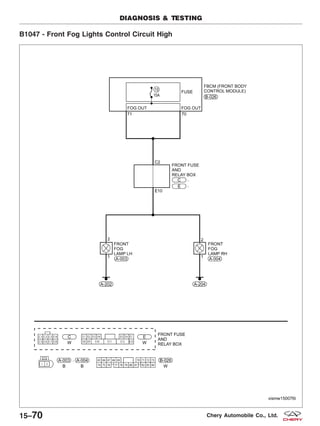 B1047 - Front Fog Lights Control Circuit High
DIAGNOSIS & TESTING
VISMW150076T
15–70 Chery Automobile Co., Ltd.
 
