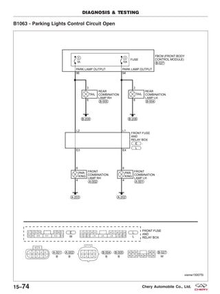 B1063 - Parking Lights Control Circuit Open
DIAGNOSIS & TESTING
VISMW150075T
15–74 Chery Automobile Co., Ltd.
 