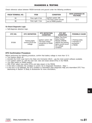 Check reference values between FBCM terminals and ground under the following conditions:
FBCM TERMINAL NO. ITEM CONDITION
DATA (AVERAGE DC
VOLTAGE)
94 Park Light 2 Out Ignition switch: ON
The lamp switch should
be on PARK position.
12 V
96 Park Light 1 Out
On Board Diagnostic Logic
• Self-diagnosis detection logic.
DTC NO. DTC DEFINITION
DTC DETECTION
CONDITION
DTC SET
CONDITION
POSSIBLE CAUSE
B1064
Parking lights
control circuit low
voltage
Ignition switch: ON
The lamp switch
should be on PARK
position.
When The Front
Body Control
Module (FBCM)
detects the parking
lights control circuit
low voltage
condition.
• Parking bulbs
• Harness or
connectors
• FBCM
DTC Confirmation Procedure:
Before performing the following procedure, confirm that battery voltage is more than 12 V.
• Turn ignition switch off.
• Connect the X-431 scan tool to the Data Link Connector (DLC) - use the most current software available.
• Turn ignition switch on, with the scan tool, view and erase stored DTCs in the FBCM.
• Turn light switch on PARK position.
• With X-431 select view active DTCs and data stream in the FBCM.
• If the DTC is detected, the condition is current. Go to Diagnostic Procedure - Step 1.
• If the DTC is not detected, the DTC condition is intermittent (See Diagnostic Help and Intermittent DTC Trou-
bleshooting in Section 15 Body & Accessories for more information).
DIAGNOSIS & TESTING
15
15–81Chery Automobile Co., Ltd.
 