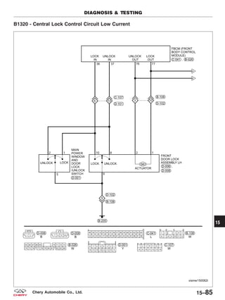 B1320 - Central Lock Control Circuit Low Current
DIAGNOSIS & TESTING
VISMW150082T
15
15–85Chery Automobile Co., Ltd.
 