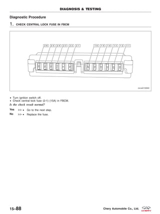 Diagnostic Procedure
1. CHECK CENTRAL LOCK FUSE IN FBCM
• Turn ignition switch off.
• Check central lock fuse (2-1) (15A) in FBCM.
Is the check result normal?
Yes >> • Go to the next step.
No >> • Replace the fuse.
DIAGNOSIS & TESTING
VISMD150045
15–88 Chery Automobile Co., Ltd.
 