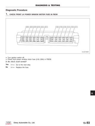 Diagnostic Procedure
1. CHECK FRONT LH POWER WINDOW MOTOR FUSE IN FBCM
• Turn ignition switch off.
• Check front power window motor fuse (2-6) (30A) in FBCM.
Is the check result normal?
Yes >> • Go to the next step.
No >> • Replace the fuse.
DIAGNOSIS & TESTING
VISMD150045
15
15–93Chery Automobile Co., Ltd.
 