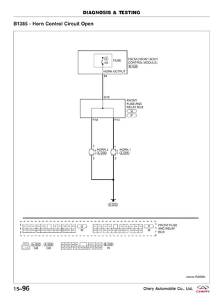 B1385 - Horn Control Circuit Open
DIAGNOSIS & TESTING
VISMW150080T
15–96 Chery Automobile Co., Ltd.
 