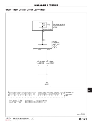 B1386 - Horn Control Circuit Low Voltage
DIAGNOSIS & TESTING
VISMW150080T
15
15–101Chery Automobile Co., Ltd.
 