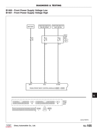 B1400 - Front Power Supply Voltage Low
B1401 - Front Power Supply Voltage High
DIAGNOSIS & TESTING
VISMW150073T
15
15–105Chery Automobile Co., Ltd.
 