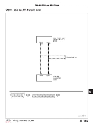 U1000 - CAN Bus Off-Transmit Error
DIAGNOSIS & TESTING
VISMW150111T
15
15–115Chery Automobile Co., Ltd.
 