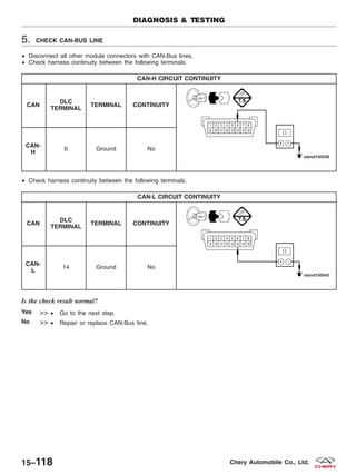 5. CHECK CAN-BUS LINE
• Disconnect all other module connectors with CAN-Bus lines.
• Check harness continuity between the following terminals.
CAN-H CIRCUIT CONTINUITY
CAN
DLC
TERMINAL
TERMINAL CONTINUITY
CAN-
H
6 Ground No
• Check harness continuity between the following terminals.
CAN-L CIRCUIT CONTINUITY
CAN
DLC
TERMINAL
TERMINAL CONTINUITY
CAN-
L
14 Ground No
Is the check result normal?
Yes >> • Go to the next step.
No >> • Repair or replace CAN-Bus line.
DIAGNOSIS & TESTING
15–118 Chery Automobile Co., Ltd.
 