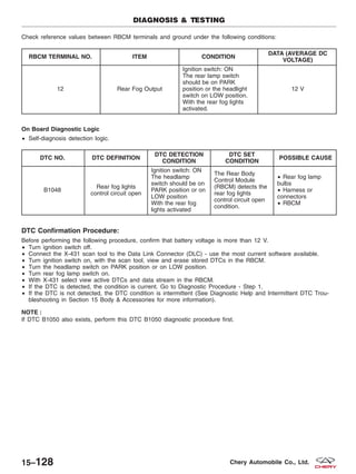 Check reference values between RBCM terminals and ground under the following conditions:
RBCM TERMINAL NO. ITEM CONDITION
DATA (AVERAGE DC
VOLTAGE)
12 Rear Fog Output
Ignition switch: ON
The rear lamp switch
should be on PARK
position or the headlight
switch on LOW position.
With the rear fog lights
activated.
12 V
On Board Diagnostic Logic
• Self-diagnosis detection logic.
DTC NO. DTC DEFINITION
DTC DETECTION
CONDITION
DTC SET
CONDITION
POSSIBLE CAUSE
B1048
Rear fog lights
control circuit open
Ignition switch: ON
The headlamp
switch should be on
PARK position or on
LOW position
With the rear fog
lights activated
The Rear Body
Control Module
(RBCM) detects the
rear fog lights
control circuit open
condition.
• Rear fog lamp
bulbs
• Harness or
connectors
• RBCM
DTC Confirmation Procedure:
Before performing the following procedure, confirm that battery voltage is more than 12 V.
• Turn ignition switch off.
• Connect the X-431 scan tool to the Data Link Connector (DLC) - use the most current software available.
• Turn ignition switch on, with the scan tool, view and erase stored DTCs in the RBCM.
• Turn the headlamp switch on PARK position or on LOW position.
• Turn rear fog lamp switch on.
• With X-431 select view active DTCs and data stream in the RBCM.
• If the DTC is detected, the condition is current. Go to Diagnostic Procedure - Step 1.
• If the DTC is not detected, the DTC condition is intermittent (See Diagnostic Help and Intermittent DTC Trou-
bleshooting in Section 15 Body & Accessories for more information).
NOTE :
If DTC B1050 also exists, perform this DTC B1050 diagnostic procedure first.
DIAGNOSIS & TESTING
15–128 Chery Automobile Co., Ltd.
 
