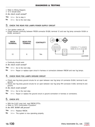 • Refer to Wiring Diagram.
• 12 V should exist.
Is the check result normal?
Yes >> • Go to step 4.
No >> • Go to the next step.
3. CHECK THE REAR FOG LAMPS POWER SUPPLY CIRCUIT
• Turn ignition switch off.
• Check harness continuity between FBCM connector B-028, terminal 12 and rear fog lamp connector B-004 or
B-005, terminal 6.
RBCM
TERMINAL
REAR FOG
TERMINAL
CONTINUITY
12 6 Yes
• Continuity should exist.
Is the check result normal?
Yes >> • Go to the next step.
No >> • Repair or replace open circuit in harness or connectors between RBCM and rear fog lamps.
4. CHECK REAR FOG LAMPS GROUND CIRCUIT
• Check rear fog lamp ground circuits for an open between rear fog lamp LH connector B-004, terminal 8 and
ground.
• Check rear fog lamp ground circuits for an open between rear fog lamp RH connector A-005, terminal 8 and
ground.
Is the check result normal?
Yes >> • Go to the next step.
No >> • Repair or replace the ground circuit or ground connection in harness or connectors.
5. CHECK DTC
• With the X-431 scan tool, read RBCM DTCs.
• Refer to ЉDTC Confirmation ProcedureЉ.
Is the DTC B1048 still present?
Yes >> • Replace RBCM.
No >> • The system is now operating properly.
DIAGNOSIS & TESTING
15–130 Chery Automobile Co., Ltd.
 