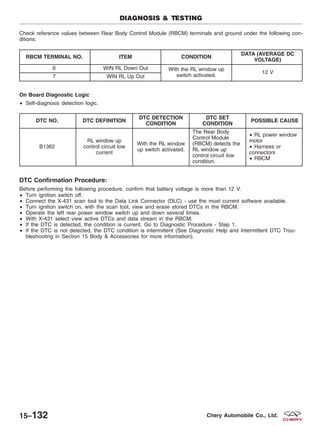 Check reference values between Rear Body Control Module (RBCM) terminals and ground under the following con-
ditions:
RBCM TERMINAL NO. ITEM CONDITION
DATA (AVERAGE DC
VOLTAGE)
6 WIN RL Down Out With the RL window up
switch activated.
12 V
7 WIN RL Up Out
On Board Diagnostic Logic
• Self-diagnosis detection logic.
DTC NO. DTC DEFINITION
DTC DETECTION
CONDITION
DTC SET
CONDITION
POSSIBLE CAUSE
B1362
RL window up
control circuit low
current
With the RL window
up switch activated.
The Rear Body
Control Module
(RBCM) detects the
RL window up
control circuit low
condition.
• RL power window
motor
• Harness or
connectors
• RBCM
DTC Confirmation Procedure:
Before performing the following procedure, confirm that battery voltage is more than 12 V.
• Turn ignition switch off.
• Connect the X-431 scan tool to the Data Link Connector (DLC) - use the most current software available.
• Turn ignition switch on, with the scan tool, view and erase stored DTCs in the RBCM.
• Operate the left rear power window switch up and down several times.
• With X-431 select view active DTCs and data stream in the RBCM.
• If the DTC is detected, the condition is current. Go to Diagnostic Procedure - Step 1.
• If the DTC is not detected, the DTC condition is intermittent (See Diagnostic Help and Intermittent DTC Trou-
bleshooting in Section 15 Body & Accessories for more information).
DIAGNOSIS & TESTING
15–132 Chery Automobile Co., Ltd.
 