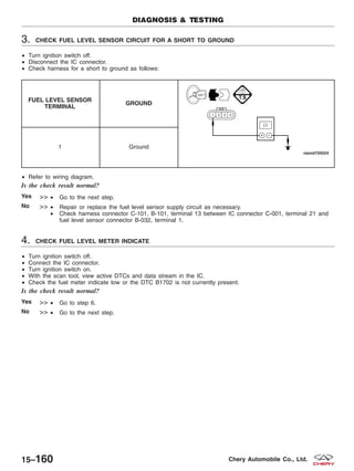 3. CHECK FUEL LEVEL SENSOR CIRCUIT FOR A SHORT TO GROUND
• Turn ignition switch off.
• Disconnect the IC connector.
• Check harness for a short to ground as follows:
FUEL LEVEL SENSOR
TERMINAL
GROUND
1 Ground
• Refer to wiring diagram.
Is the check result normal?
Yes >> • Go to the next step.
No >> • Repair or replace the fuel level sensor supply circuit as necessary.
• Check harness connector C-101, B-101, terminal 13 between IC connector C-001, terminal 21 and
fuel level sensor connector B-032, terminal 1.
4. CHECK FUEL LEVEL METER INDICATE
• Turn ignition switch off.
• Connect the IC connector.
• Turn ignition switch on.
• With the scan tool, view active DTCs and data stream in the IC.
• Check the fuel meter indicate low or the DTC B1702 is not currently present.
Is the check result normal?
Yes >> • Go to step 6.
No >> • Go to the next step.
DIAGNOSIS & TESTING
15–160 Chery Automobile Co., Ltd.
 