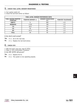 5. CHECK FUEL LEVEL SENSOR RESISTANCE
• Turn ignition switch off.
• Check the fuel level sensor as follows:
FUEL LEVEL SENSOR REFERENCE DATA
FUEL GAUGE POINTER
POSITION
POINTER DEPART (°)
SENDER RESISTANCE
(⍀)
POINTER TOLERANCE
EMPTY 0 283 ± 3°
RESERVE 11.25 189 ± 3°
1/4 22.5 137 ± 3°
1/2 45 89 ± 3°
3/4 67.5 62 ± 3°
FULL 90 40 ± 3°
Is the check result normal?
Yes >> • Go to the next step.
No >> • Replace the fuel level sensor.
6. CHECK DTC
• With the X-431 scan tool, read IC DTCs.
• Refer to ЉDTC Confirmation ProcedureЉ.
Is the DTC B1702 still present?
Yes >> • Replace the IC.
No >> • The system is now operating properly.
DIAGNOSIS & TESTING
15
15–161Chery Automobile Co., Ltd.
 