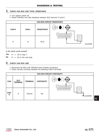 5. CHECK CAN BUS LINE TOTAL RESISTANCE
• Turn ignition switch off.
• Check CAN-Bus line total resistance between DLC terminal 14 and 6.
CAN BUS CIRCUIT RESISTANCE
CAN-H CAN-L RESISTANCE
6 14 60 ⍀
Is the check result normal?
Yes >> • Go to step 7.
No >> • Go to the next step.
6. CHECK CAN BUS LINE
• Disconnect all other with CAN-Bus lines modules connectors.
• Check harness continuity between the following CAN-H terminals.
CAN BUS CIRCUIT CONTINUITY
CAN
DLC
TERMINAL
TERMINAL CONTINUITY
CAN-
H
6 Ground No
DIAGNOSIS & TESTING
15
15–171Chery Automobile Co., Ltd.
 