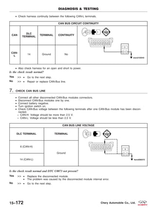 • Check harness continuity between the following CAN-L terminals.
CAN BUS CIRCUIT CONTINUITY
CAN
DLC
TERMINAL
TERMINAL CONTINUITY
CAN-
L
14 Ground No
• Also check harness for an open and short to power.
Is the check result normal?
Yes >> • Go to the next step.
No >> • Repair or replace CAN-Bus line.
7. CHECK CAN BUS LINE
• Connect all other disconnected CAN-Bus modules connectors.
• Disconnect CAN-Bus modules one by one.
• Connect battery negative.
• Turn ignition switch on.
• Check CAN-Bus voltage between the following terminals after one CAN-Bus module has been discon-
nected.
− CAN-H: Voltage should be more than 2.5 V.
− CAN-L: Voltage should be less than 2.5 V.
CAN BUS LINE VOLTAGE
DLC TERMINAL TERMINAL
6 (CAN-H)
Ground
14 (CAN-L)
Is the check result normal and DTC U0073 not present?
Yes >> • Replace the disconnected module.
• The problem was caused by the disconnected module internal error.
No >> • Go to the next step.
DIAGNOSIS & TESTING
15–172 Chery Automobile Co., Ltd.
 