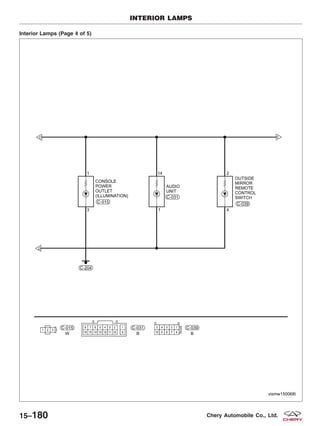Interior Lamps (Page 4 of 5)
INTERIOR LAMPS
VISMW150068T
15–180 Chery Automobile Co., Ltd.
 