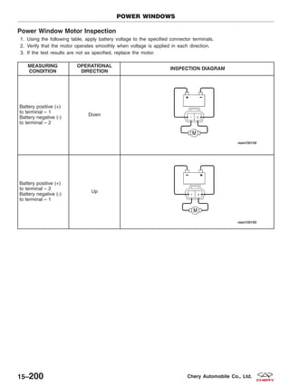 Power Window Motor Inspection
1. Using the following table, apply battery voltage to the specified connector terminals.
2. Verify that the motor operates smoothly when voltage is applied in each direction.
3. If the test results are not as specified, replace the motor.
MEASURING
CONDITION
OPERATIONAL
DIRECTION
INSPECTION DIAGRAM
Battery positive (+)
to terminal – 1
Battery negative (-)
to terminal – 2
Down
Battery positive (+)
to terminal – 2
Battery negative (-)
to terminal – 1
Up
POWER WINDOWS
15–200 Chery Automobile Co., Ltd.
 