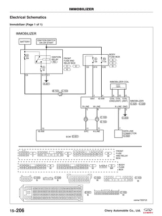 Electrical Schematics
Immobilizer (Page 1 of 1)
IMMOBILIZER
VISMW150012T
15–206 Chery Automobile Co., Ltd.
 