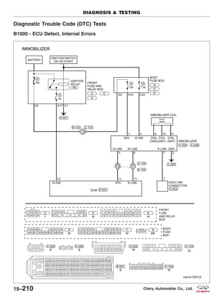 Diagnostic Trouble Code (DTC) Tests
B1000 - ECU Defect, Internal Errors
DIAGNOSIS & TESTING
VISMW150012T
15–210 Chery Automobile Co., Ltd.
 