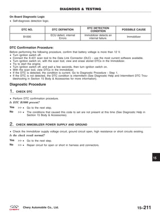 On Board Diagnostic Logic
• Self-diagnosis detection logic.
DTC NO. DTC DEFINITION
DTC DETECTION
CONDITION
POSSIBLE CAUSE
B1000
ECU defect, internal
Errors
Immobilizer detects an
internal failure.
Immobilizer
DTC Confirmation Procedure:
Before performing the following procedure, confirm that battery voltage is more than 12 V.
• Turn ignition switch off.
• Connect the X-431 scan tool to the Data Link Connector (DLC) - use the most current software available.
• Turn ignition switch on, with the scan tool, view and erase stored DTCs in the Immobilizer.
• Try to start the engine.
• Turn ignition switch off, and wait a few seconds, then turn ignition switch on.
• With the scan tool, view DTCs in the Immobilizer.
• If the DTC is detected, the condition is current. Go to Diagnostic Procedure - Step 1.
• If the DTC is not detected, the DTC condition is intermittent (See Diagnostic Help and Intermittent DTC Trou-
bleshooting in Section 15 Body & Accessories for more information).
Diagnostic Procedure
1. CHECK DTC
• Perform DTC confirmation procedure.
Is DTC B1000 present?
Yes >> • Go to the next step.
No >> • The conditions that caused this code to set are not present at this time (See Diagnostic Help in
Section 15 Body & Accessories).
2. CHECK IMMOBILIZER POWER SUPPLY AND GROUND
• Check the Immobilizer supply voltage circuit, ground circuit open, high resistance or short circuits existing.
Is the check result normal?
Yes >> • Go to the next step.
No >> • Repair circuit for open or short in harness and connectors.
DIAGNOSIS & TESTING
15
15–211Chery Automobile Co., Ltd.
 