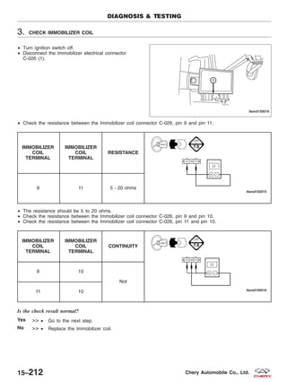 3. CHECK IMMOBILIZER COIL
• Turn ignition switch off.
• Disconnect the Immobilizer electrical connector
C-026 (1).
• Check the resistance between the Immobilizer coil connector C-026, pin 9 and pin 11.
IMMOBILIZER
COIL
TERMINAL
IMMOBILIZER
COIL
TERMINAL
RESISTANCE
9 11 5 - 20 ohms
• The resistance should be 5 to 20 ohms.
• Check the resistance between the Immobilizer coil connector C-026, pin 9 and pin 10.
• Check the resistance between the Immobilizer coil connector C-026, pin 11 and pin 10.
IMMOBILIZER
COIL
TERMINAL
IMMOBILIZER
COIL
TERMINAL
CONTINUITY
9 10
Not
11 10
Is the check result normal?
Yes >> • Go to the next step.
No >> • Replace the Immobilizer coil.
DIAGNOSIS & TESTING
LTSMD150019
15–212 Chery Automobile Co., Ltd.
 