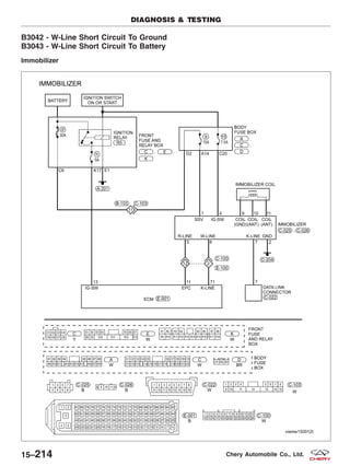 B3042 - W-Line Short Circuit To Ground
B3043 - W-Line Short Circuit To Battery
Immobilizer
DIAGNOSIS & TESTING
VISMW150012T
15–214 Chery Automobile Co., Ltd.
 