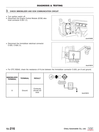 3. CHECK IMMOBILIZER AND ECM COMMUNICATION CIRCUIT
• Turn ignition switch off.
• Disconnect the Engine Control Module (ECM) elec-
trical connector E-001 (1).
• Disconnect the Immobilizer electrical connector
C-025, C-026 (1).
• For DTC B3042, check the resistance of K-Line between the Immobilizer connector C-025, pin 8 and ground.
IMMOBILIZER
TERMINAL
TERMINAL RESULT
8 Ground
Continuity
should not
exist
DIAGNOSIS & TESTING
VISMD150056
LTSMD150019
15–216 Chery Automobile Co., Ltd.
 