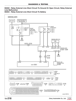 B3050 - Relay External Line Short Circuit To Ground Or Open Circuit, Relay External
Line Malfunction
B3053 - Relay External Line Short Circuit To Battery
DIAGNOSIS & TESTING
VISMW150012T
15–218 Chery Automobile Co., Ltd.
 
