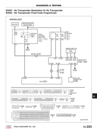 B3055 - No Transponder Modulation Or No Transponder
B3056 - No Transponder Fixed Code Programmed
DIAGNOSIS & TESTING
VISMW150012T
15
15–223Chery Automobile Co., Ltd.
 