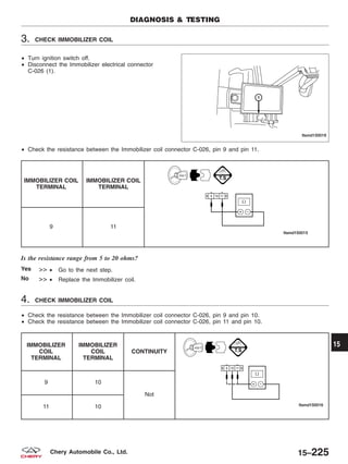 3. CHECK IMMOBILIZER COIL
• Turn ignition switch off.
• Disconnect the Immobilizer electrical connector
C-026 (1).
• Check the resistance between the Immobilizer coil connector C-026, pin 9 and pin 11.
IMMOBILIZER COIL
TERMINAL
IMMOBILIZER COIL
TERMINAL
9 11
Is the resistance range from 5 to 20 ohms?
Yes >> • Go to the next step.
No >> • Replace the Immobilizer coil.
4. CHECK IMMOBILIZER COIL
• Check the resistance between the Immobilizer coil connector C-026, pin 9 and pin 10.
• Check the resistance between the Immobilizer coil connector C-026, pin 11 and pin 10.
IMMOBILIZER
COIL
TERMINAL
IMMOBILIZER
COIL
TERMINAL
CONTINUITY
9 10
Not
11 10
DIAGNOSIS & TESTING
LTSMD150019
15
15–225Chery Automobile Co., Ltd.
 