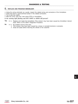 6. REPLACE AND PROGRAM IMMOBILIZER
• Using the wiring schematic as a guide, inspect the related wiring and connectors of the Immobilizer.
• Verify that there is good terminal contact in the related connectors.
• Try to start the engine.
• With the X-431 scan tool, view active DTCs in Immobilizer.
Is the warning light flashing and DTC B3055 or B3056 still present?
Yes >> • Replace and match the Immobilizer (This concern may have been caused by Immobilizer internal
fault). Refer to DTC B3077 Diagnostic Procedure.
No >> • No problem found at this time.
• This concern may have been caused by a loose or corroded terminal or connector.
• Erase all codes before returning the vehicle to the customer.
DIAGNOSIS & TESTING
15
15–227Chery Automobile Co., Ltd.
 