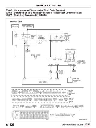 B3060 - Unprogrammed Transponder Fixed Code Received
B3061 - Disturbed Or No Challenge/Response Transponder Communication
B3077 - Read-Only Transponder Detected
DIAGNOSIS & TESTING
VISMW150012T
15–228 Chery Automobile Co., Ltd.
 