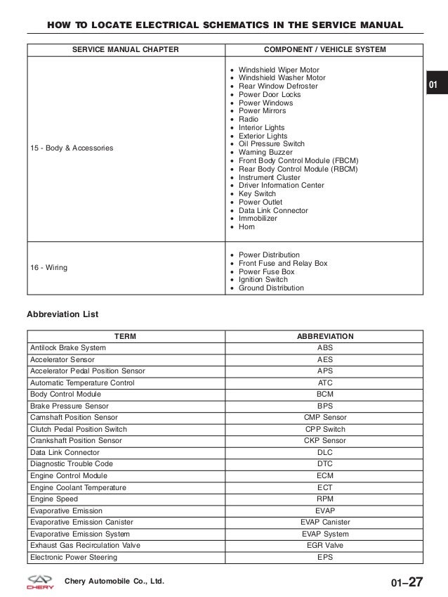 chery orinoco m11 service manual chery orinoco m11 service manual