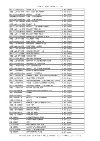 Chery parts catalog