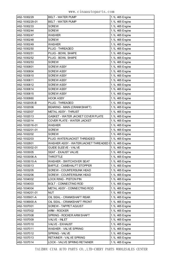 Chery parts catalog