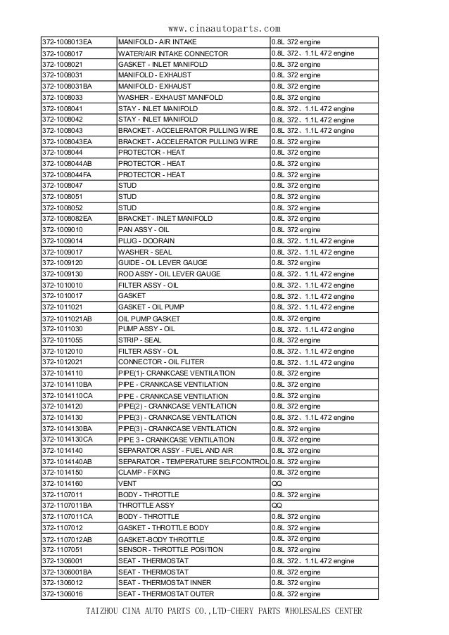 Chery parts catalog