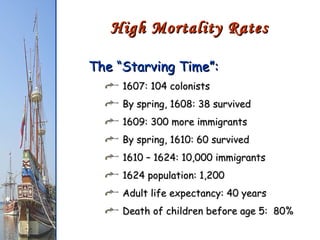 High Mortality Rates The “Starving Time”: 1607: 104 colonists By spring, 1608: 38 survived 1609: 300 more immigrants By spring, 1610: 60 survived 1610 – 1624: 10,000 immigrants 1624 population: 1,200 Adult life expectancy: 40 years Death of children before age 5:  80% 