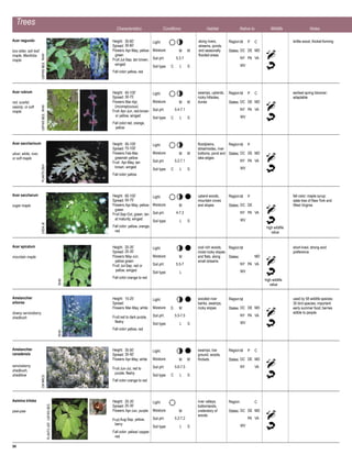 Native Plants for Wildlife Habitat and Conservation Landscaping | PDF