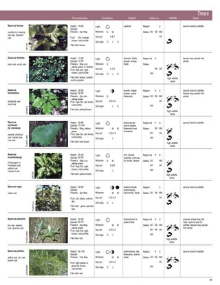 Native Plants for Wildlife Habitat and Conservation Landscaping | PDF