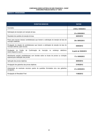 COMPANHIA HIDRO ELÉTRICA DO SÃO FRANCISCO - CHESF
                                          CONCURSO PÚBLICO EDITAL N.º 1/2012

ANEXO IV - CRONOGRAMA




                                          EVENTOS BÁSICOS                                             DATAS

Inscrições.
                                                                                                 21/03 a 10/04/2012

Solicitação de inscrição com isenção de taxa.
                                                                                                   21 a 23/03/2012
Resultado dos pedidos de isenção de taxa.                                                            28/03/2012

Prazo para recurso dos(as) candidatos(as) que tiveram a solicitação de isenção da taxa de
                                                                                                   29 e 30/03/2012
inscrição indeferida.

Divulgação da relação de candidatos(as) que tiveram a solicitação de isenção da taxa de
                                                                                                     04/04/2012
inscrição deferida, após recurso.

Divulgação do Cartão        de    Confirmação    de   Inscrição    no   endereço   eletrônico
                                                                                                A partir de 16/05/2012
(www.cesgranrio.org.br).

Atendimento aos(às) candidatos(as) com dúvidas sobre os locais de provas ou condição
                                                                                                   17 e 18/05/2012
especial para realização das provas.

Aplicação das provas objetivas.                                                                      20/05/2012

Divulgação dos gabaritos das provas objetivas.                                                       21/05/2012

Interposição de eventuais recursos quanto às questões formuladas e/ou aos gabaritos
                                                                                                   21 e 22/05/2012
divulgados.

Divulgação do Resultado Final                                                                        11/06/2012




                                                                  12
 