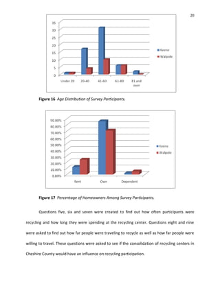 20




       Figure 16 Age Distribution of Survey Participants.




       Figure 17 Percentage of Homeowners Among Survey Participants.


       Questions five, six and seven were created to find out how often participants were

recycling and how long they were spending at the recycling center. Questions eight and nine

were asked to find out how far people were traveling to recycle as well as how far people were

willing to travel. These questions were asked to see if the consolidation of recycling centers in

Cheshire County would have an influence on recycling participation.
 