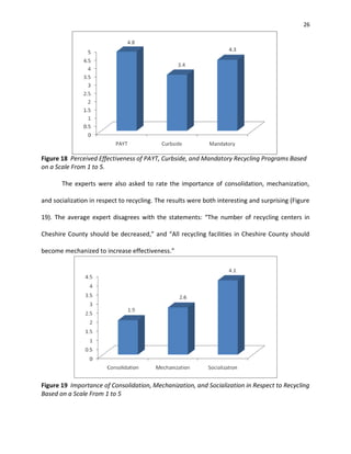 26




Figure 18 Perceived Effectiveness of PAYT, Curbside, and Mandatory Recycling Programs Based
on a Scale From 1 to 5.

       The experts were also asked to rate the importance of consolidation, mechanization,

and socialization in respect to recycling. The results were both interesting and surprising (Figure

19). The average expert disagrees with the statements: “The number of recycling centers in

Cheshire County should be decreased,” and “All recycling facilities in Cheshire County should

become mechanized to increase effectiveness.”




Figure 19 Importance of Consolidation, Mechanization, and Socialization in Respect to Recycling
Based on a Scale From 1 to 5
 