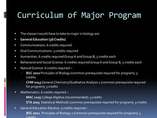 Curriculum of Major Program


The classes I would have to take to major in biology are



General Education (36 Credits)



Communications: 6 credits required



Oral Communications: 3 credits required



Humanities: 6 credits required Group A and Group B; 3 credits each



Behavioral and Social Science: 6 credits required Group A and Group B; 3 credits each



Natural Science: 6 credits required –
 BSC 2010 Principles of Biology (common prerequisite required for program); 3
credits
 CHM 1045 General Chemistry/Qualitative Analysis 1 (common prerequisite required
for program); 3 credits



Mathematics: 6 credits required –
 MAC 1105 College Algebra (recommended); 3 credits
 STA 2023 Statistical Methods (common prerequisite required for program); 3 credits



General Education Elective: 3 credits required –
 BSC 2011 Principles of Biology 2 (common prerequisite required for program); 3

 