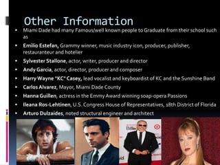 Other Information



Miami Dade had many Famous/well known people to Graduate from their school such
as



Emilio Estefan, Grammy winner, music industry icon, producer, publisher,
restauranteur and hotelier



Sylvester Stallone, actor, writer, producer and director



Andy Garcia, actor, director, producer and composer



Harry Wayne "KC" Casey, lead vocalist and keyboardist of KC and the Sunshine Band



Carlos Alvarez, Mayor, Miami Dade County



Hanna Guillen, actress in the Emmy Award winning soap-opera Passions



Ileana Ros-Lehtinen, U.S. Congress House of Representatives, 18th District of Florida



Arturo Dulzaides, noted structural engineer and architect

 