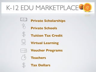 K-12 EDU MARKETPLACE
      Private Scholarships

      Private Schools

      Tuition Tax Credit

      Virtual Learning

      Voucher Programs

      Teachers

      Tax Dollars
 