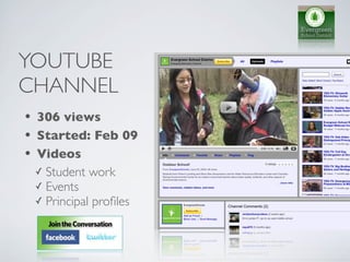 YOUTUBE
CHANNEL
• 306 views
• Started: Feb 09
• Videos
  ✓ Student work
  ✓ Events
  ✓ Principal proﬁles
 