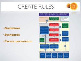 CREATE RULES


• Guidelines

• Standards

• Parent   permission
 