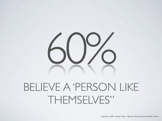 60%
BELIEVE A ‘PERSON LIKE
     THEMSELVES”
              Edelman, 2009: Social Pulpit - Barack Obamas Social Media Toolkit
 