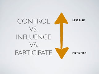 CONTROL      LESS RISK



    VS.
INFLUENCE
    VS.
PARTICIPATE   MORE RISK
 